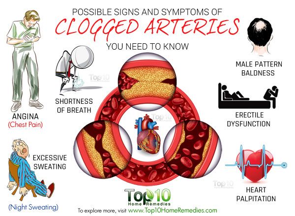 10 signes et symptômes de artères obstruées possibles que vous devez savoir