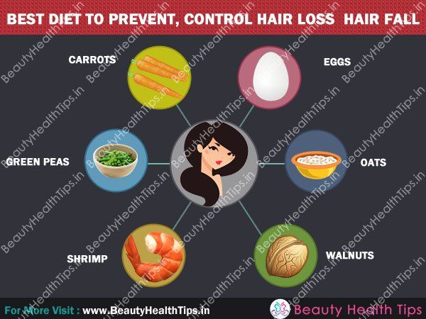 Meilleur régime pour prévenir, contrôler la perte de cheveux / la chute des cheveux