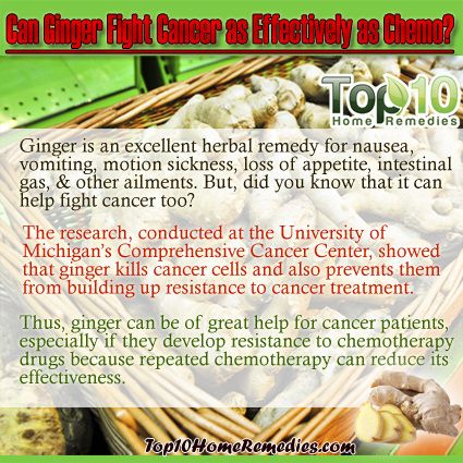 Can lutter contre le cancer de gingembre aussi efficacement que la chimio?