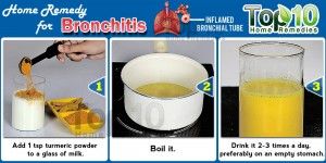 bronchite remède à la maison en utilisant le curcuma