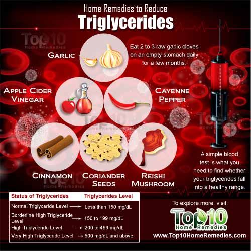 remèdes maison pour les triglycérides