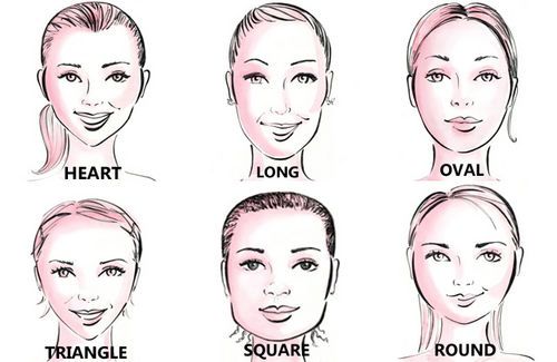 guide de la forme du visage