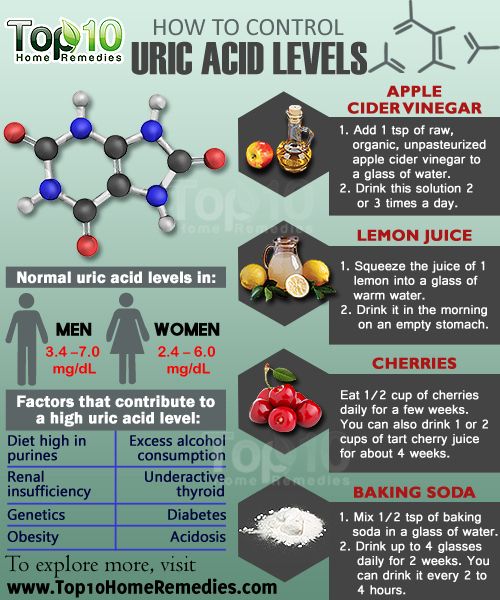 Comment contrôler les niveaux acide urique