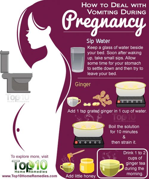 Comment faire face à des vomissements pendant la grossesse