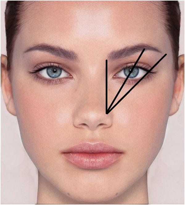 Comment former vos sourcils pour votre forme de visage