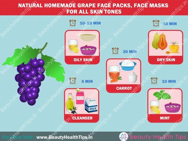 Masques pour le visage de raisin naturels faits maison, des masques pour toutes les carnations
