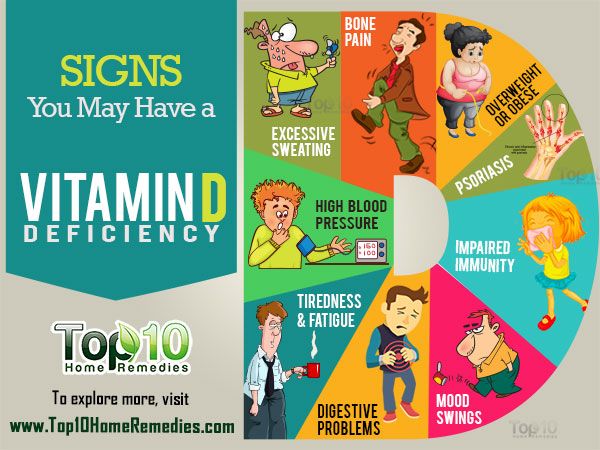 Les signes et symptômes que vous pourriez avoir une carence en vitamine D
