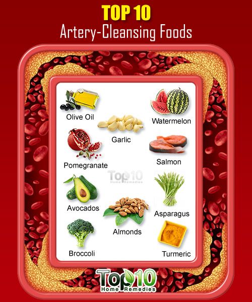 Top 10 des artères nettoyage des aliments