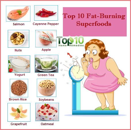 Top 10 combustion des graisses superaliments