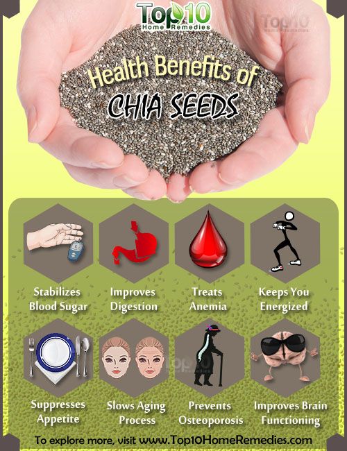 avantages pour la santé de graines de chia