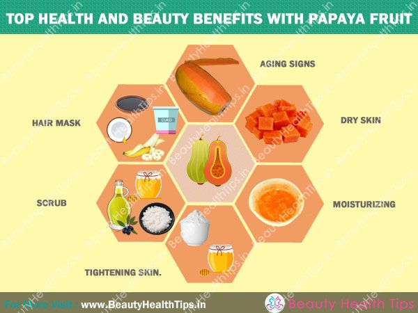 Haut-santé-beauté-et-avantages-avec-la papaye-fruits