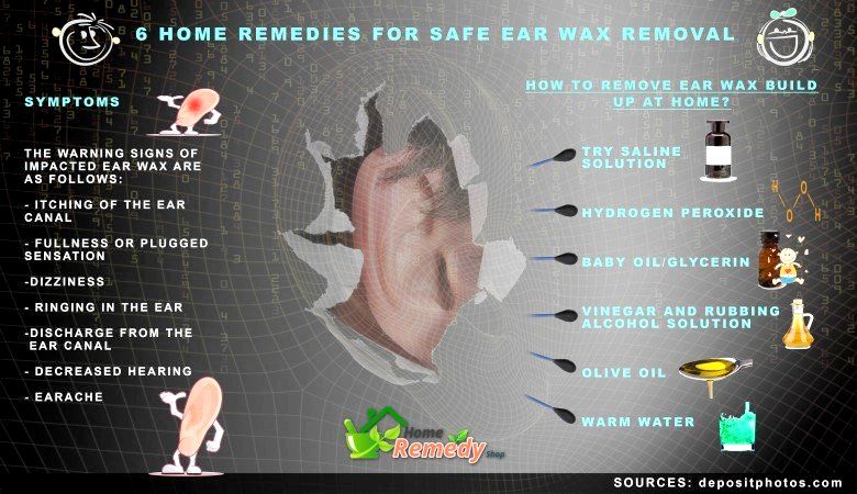 6 Accueil recours pour Ear Safe Wax Removal