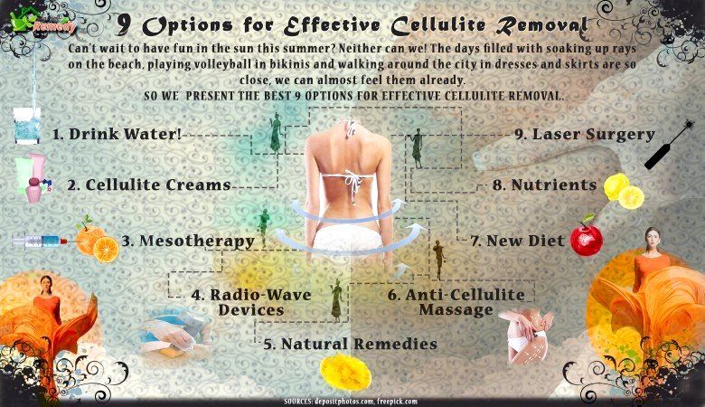 9 Options pour efficace Suppression de la cellulite
