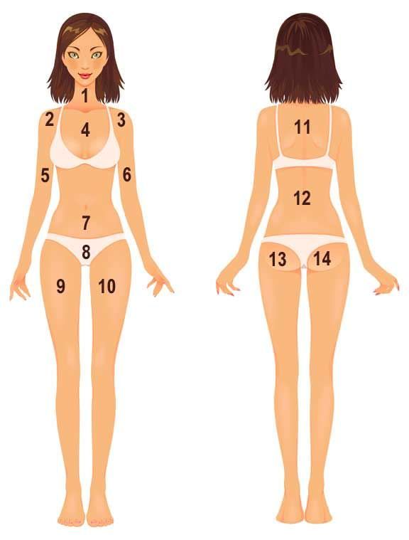 Acné zones de cartographie du corps: ce que votre acné de corps vous dit?