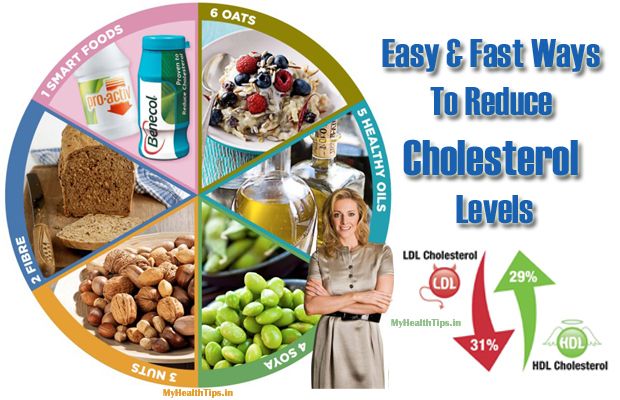 Moyens faciles pour réduire les niveaux de cholestérol