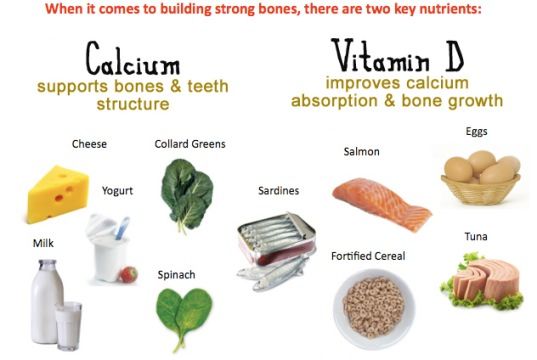 Aliments pour des os solides construire des os solides Naturellement