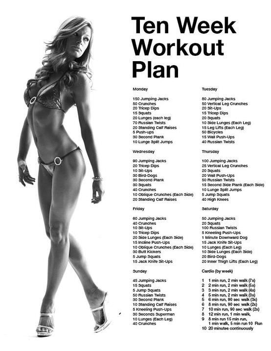 Obtenir six pack abs avec un entraînement