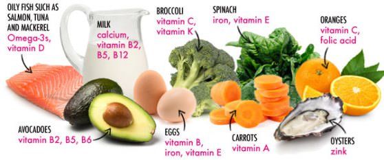 Comment perdre du poids avec des vitamines?