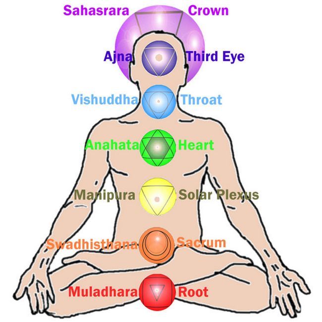 Comment ouvrir chakra du troisième oeil, l'ouverture technique troisième oeil