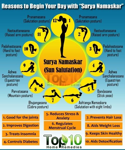Surya Namaskar avantages