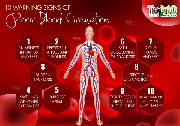 10 panneaux d'avertissement de mauvaise circulation sanguine