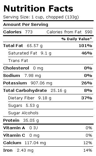 Graphique Peanuts Nutrition