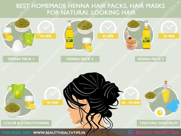 Meilleurs packs de cheveux de henné maison, masques capillaires pour les cheveux d'apparence naturelle