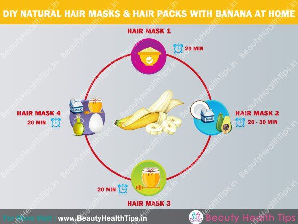 Masques et les cheveux de cheveux naturels bricolage packs avec la banane à la maison