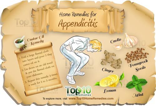 remèdes maison pour l'appendicite