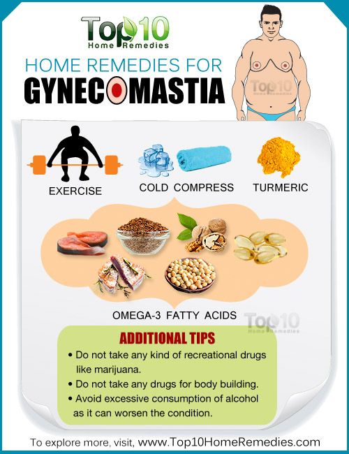remèdes maison pour Gynécomastie
