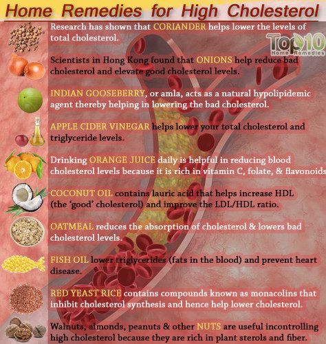 haute Cholestrol remèdes maison