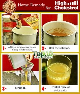 haute cholestrol remède à la maison