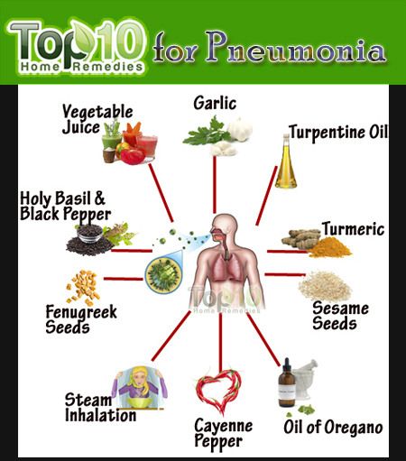 remèdes maison penumonia