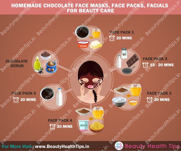 Homemade-chocolat-visage-masques, -Face-packs, -facials-de-soins de beauté