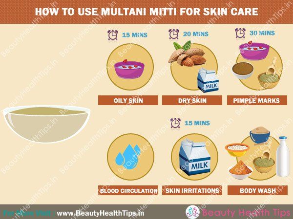Comment utiliser multani mitti pour les soins de la peau?