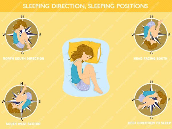 Sleeping-direction, positions -sleeping