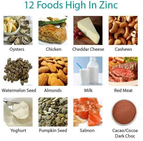 zinc-riches-aliments