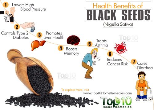 Top 10 des avantages pour la santé de graines noires (Nigella sativa)