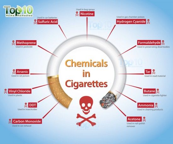 produits chimiques nocifs dans une cigarette