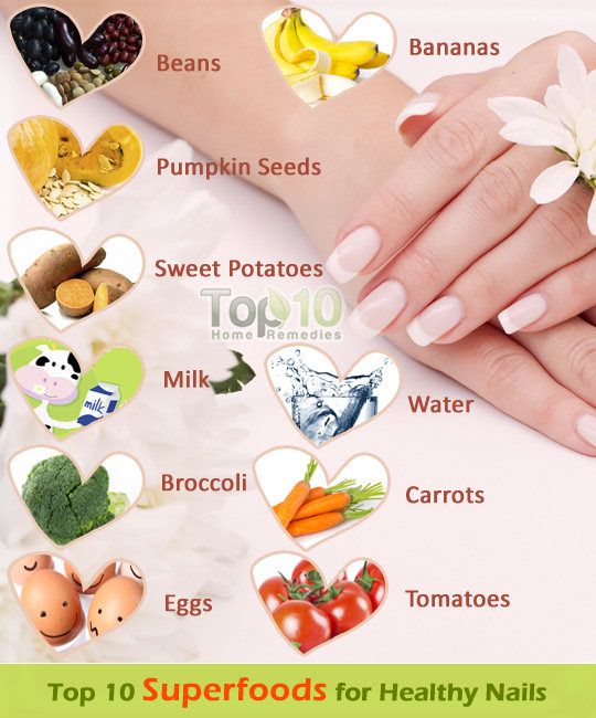 Nails superaliments
