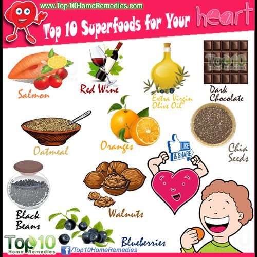 Top 10 superaliments pour votre cœur