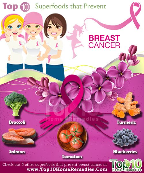 superaliments pour prévenir le cancer du sein