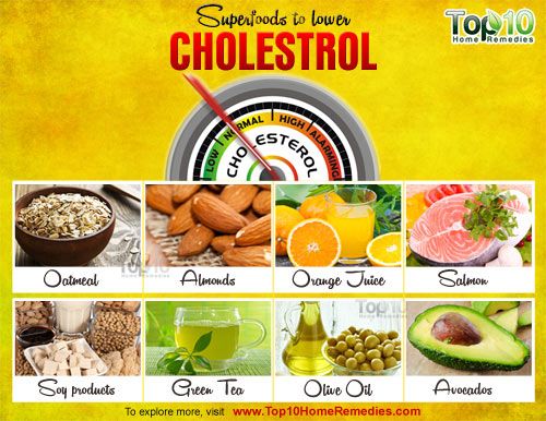 superaliments pour réduire le cholestérol