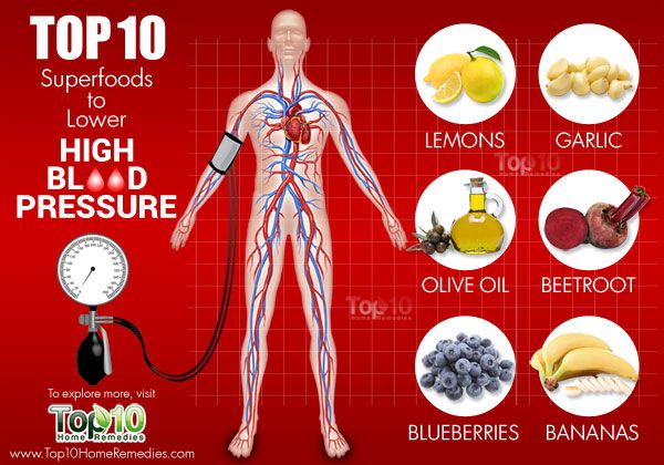 Top 10 superaliments pour abaisser la pression artérielle élevée