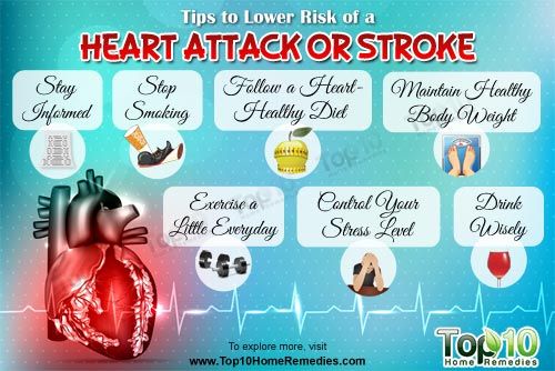 Top 10 des conseils à plus faible risque d'une crise cardiaque ou un AVC