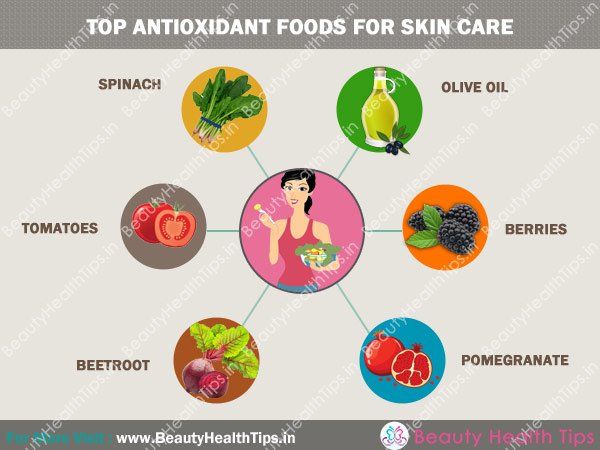 Top-antioxydants-aliments-pour-soins de la peau