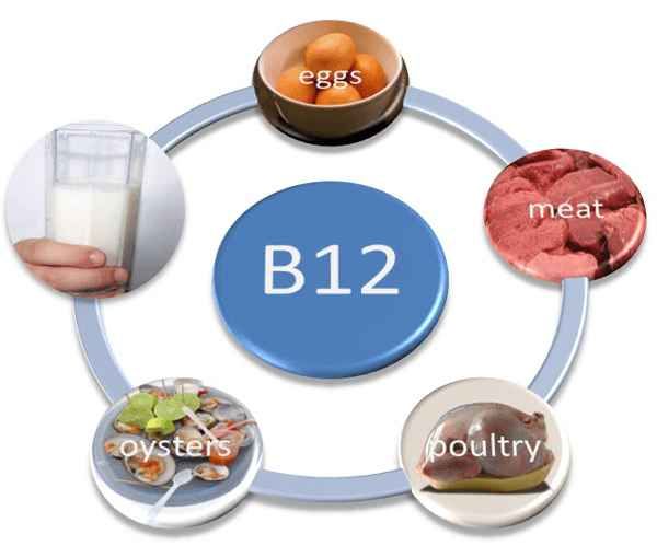 Vitamine B12-