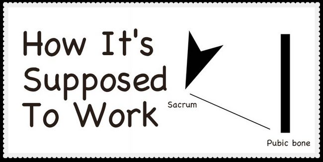 Why-kegels-don't-work-4