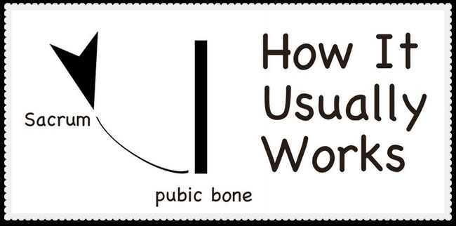 Why-kegels-don't-work-6