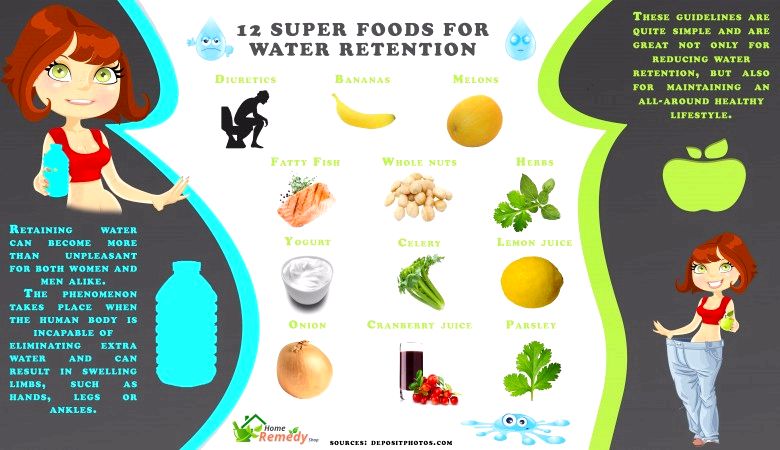 12 Super Foods rétention d'eau
